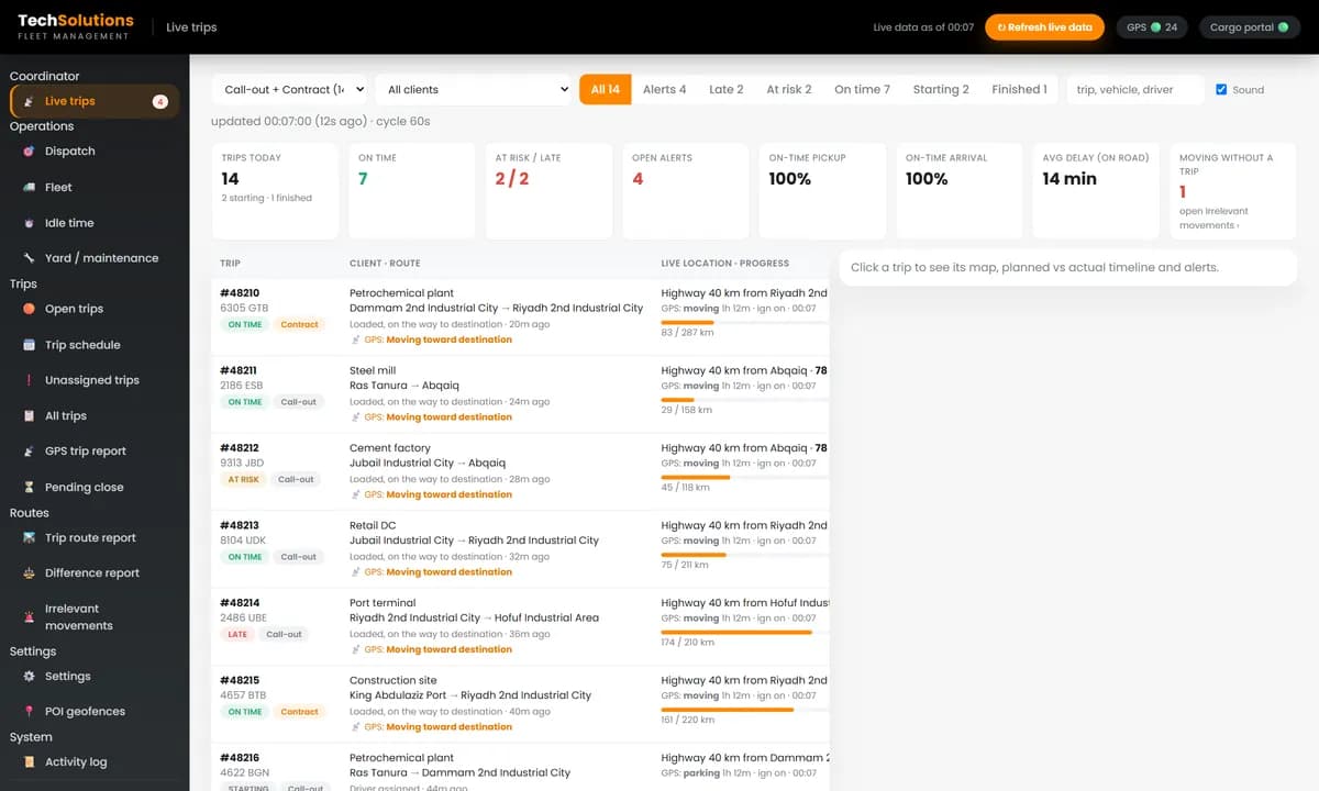 Live trips desk with on-time and late counts, open alerts and each trip's progress