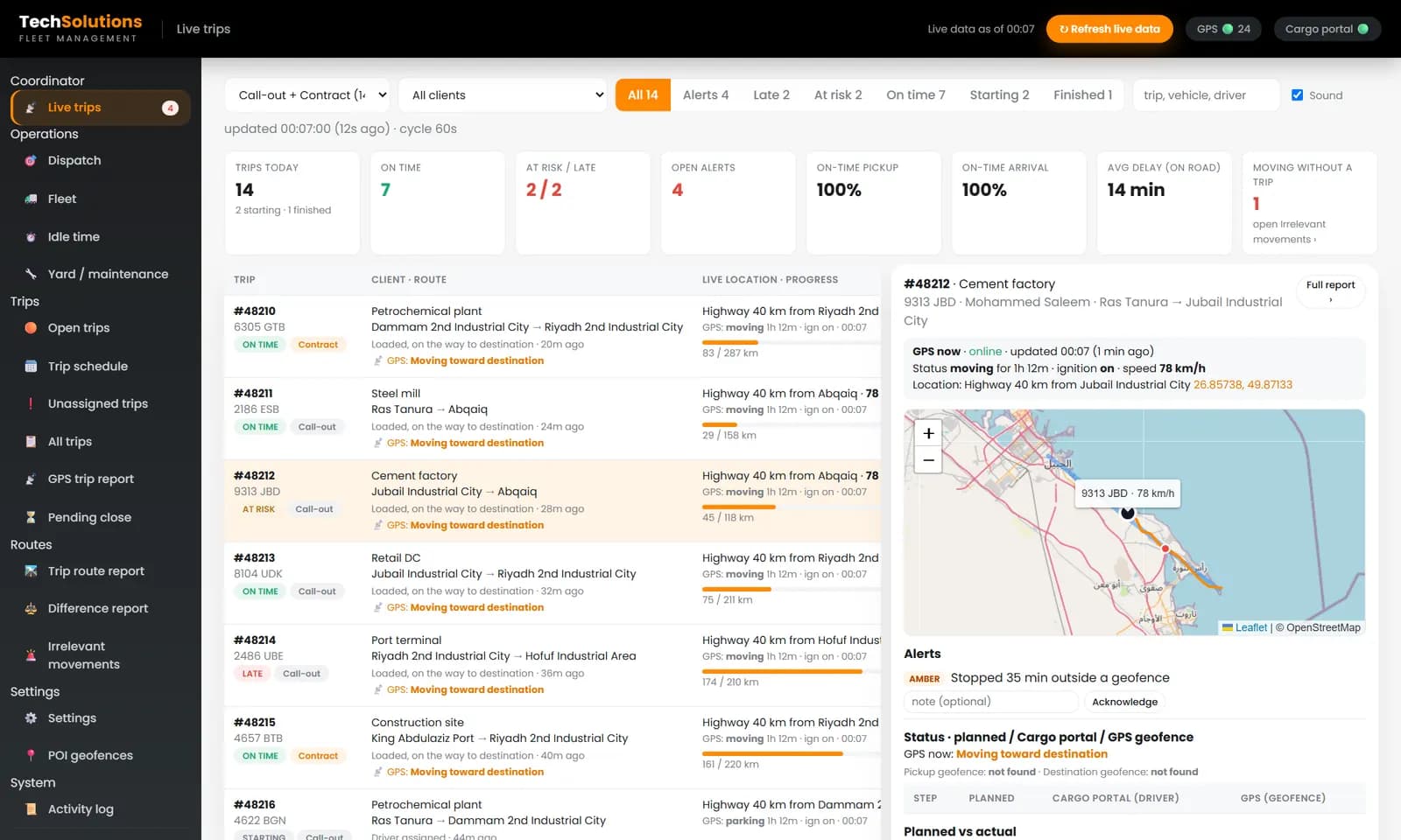 Live trips desk with the selected trip's map, speed, status, geofence alert and progress