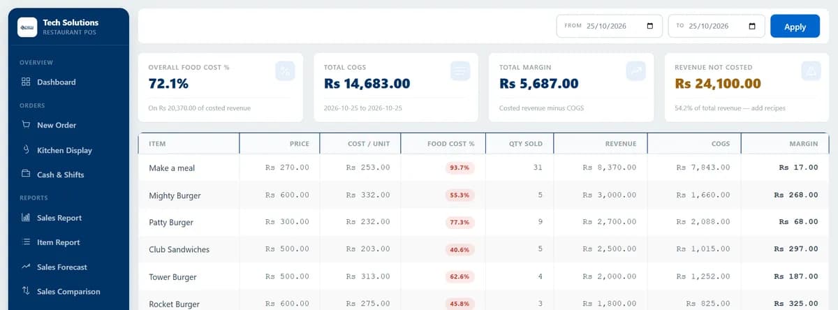Food cost sheet showing food cost percentage, cost of goods, margin and quantity sold per menu item