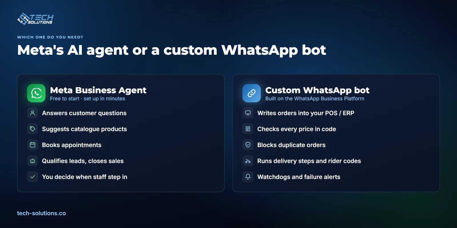 Comparison of Meta Business Agent features and custom WhatsApp bot features