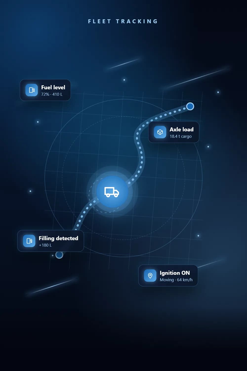 Fleet Tracking & Fuel Monitoring System