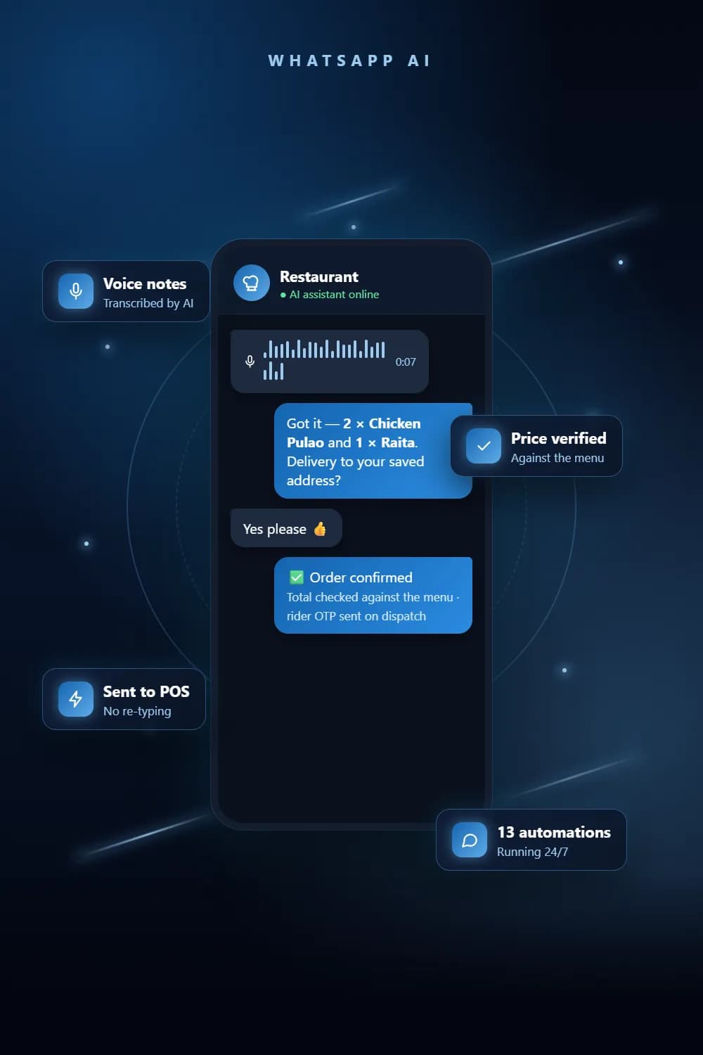 WhatsApp AI Ordering for a Restaurant Chain