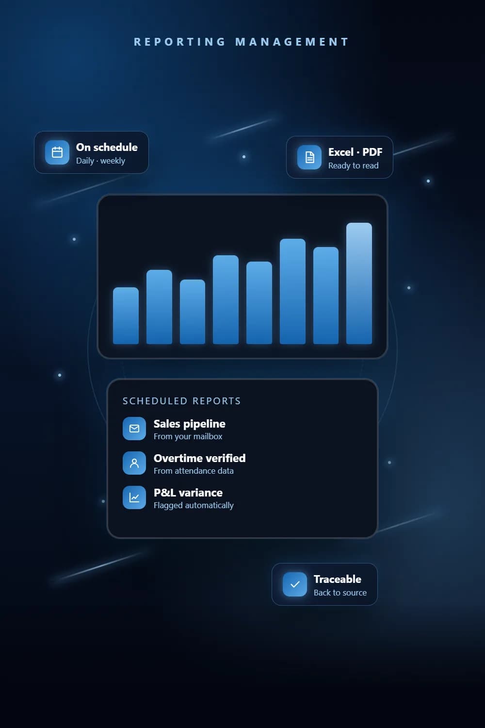 Automated business report with charts delivered from mailbox, ERP and HR data