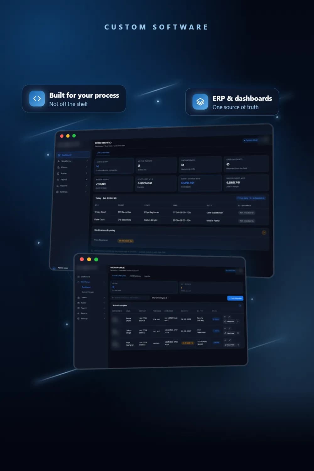 Custom business software dashboard showing rosters, staff records and gross profit