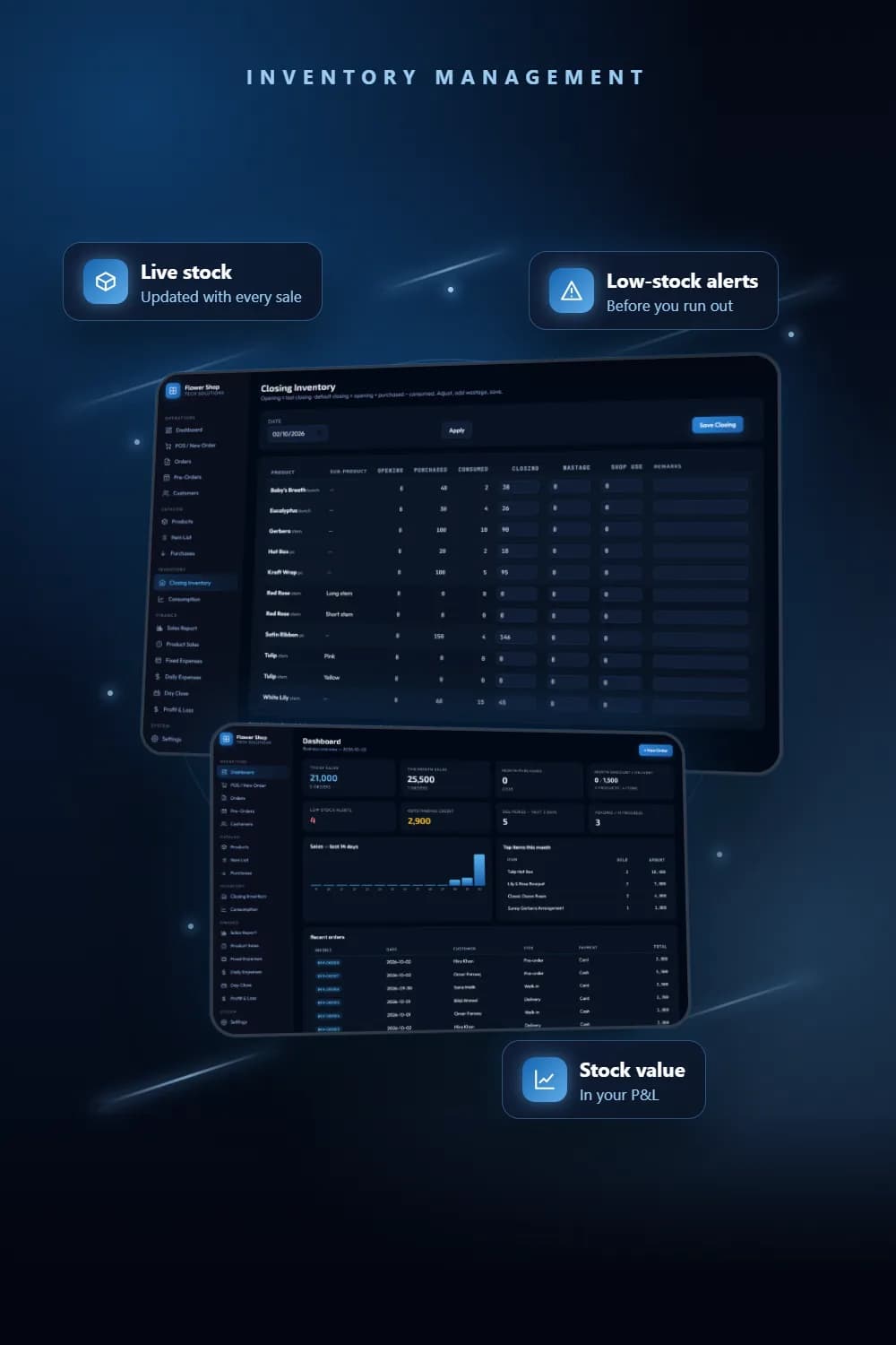 Inventory management screen with closing stock, wastage and low-stock alerts