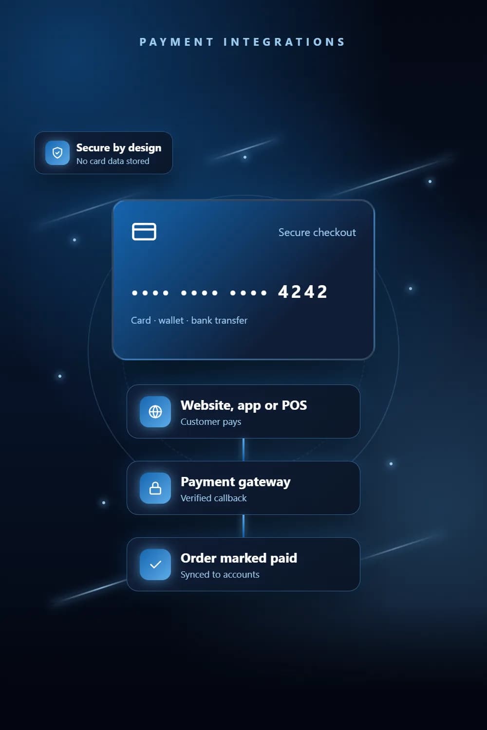 Online checkout with card and mobile wallet payment options matched to an order