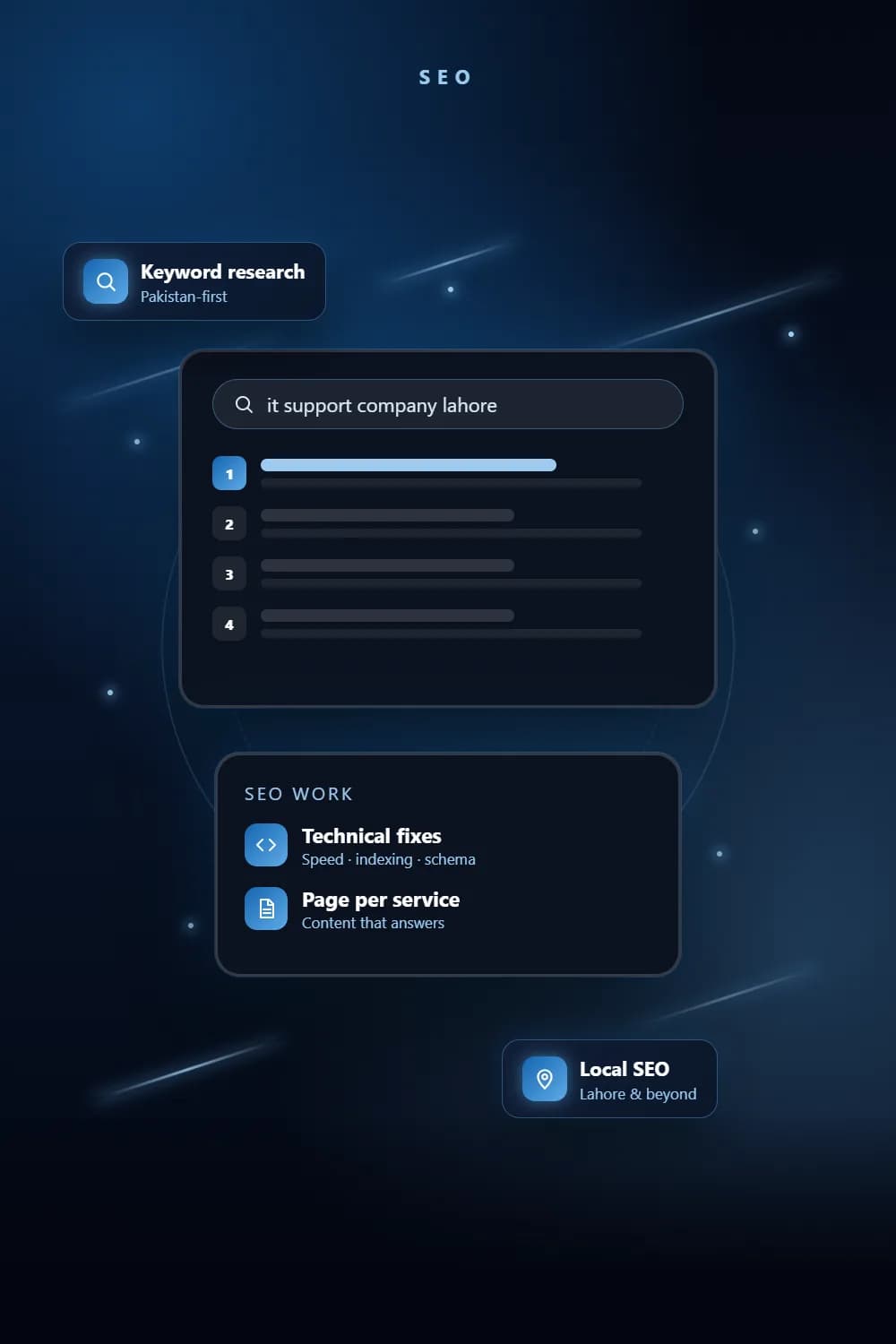 SEO audit with search results, site health checks and keyword plan on a laptop