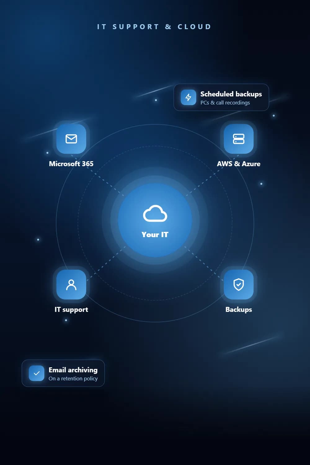 Hand holding a connected network of IT support and cloud services