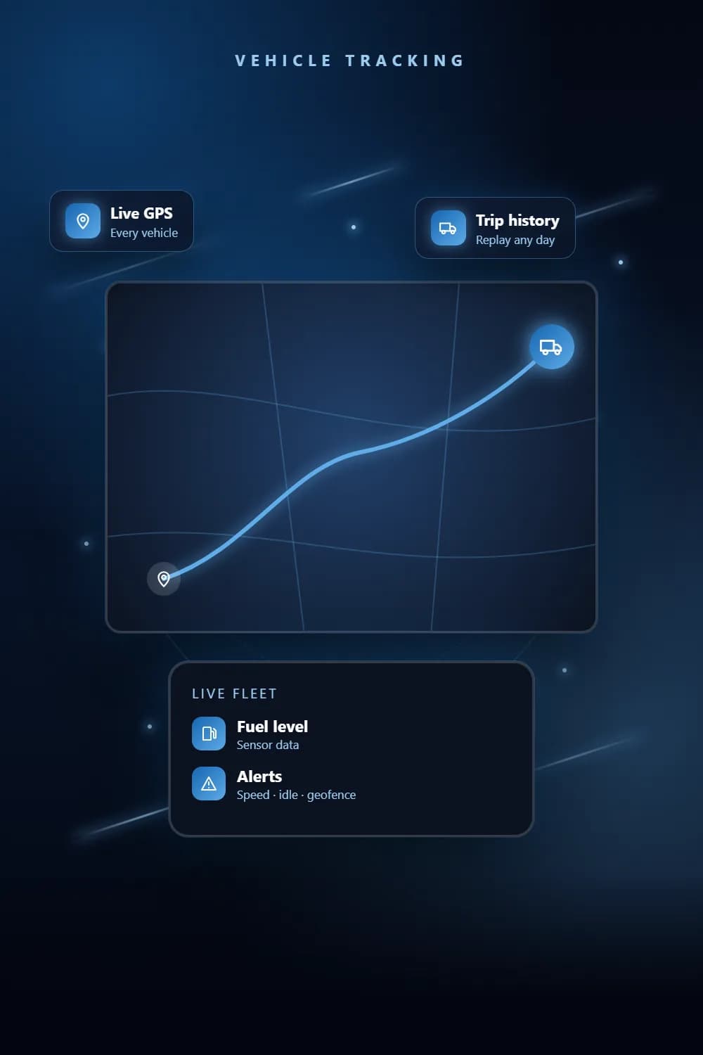 Fleet map with live truck locations, fuel levels and load readings
