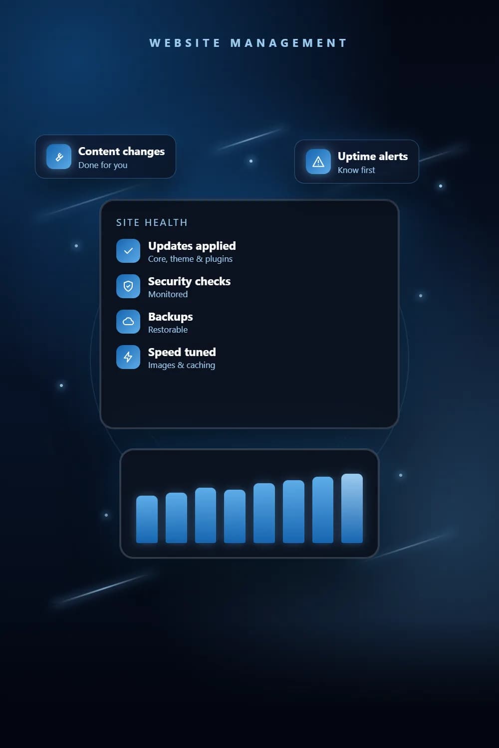 Website monitoring dashboard showing updates, backups and uptime status