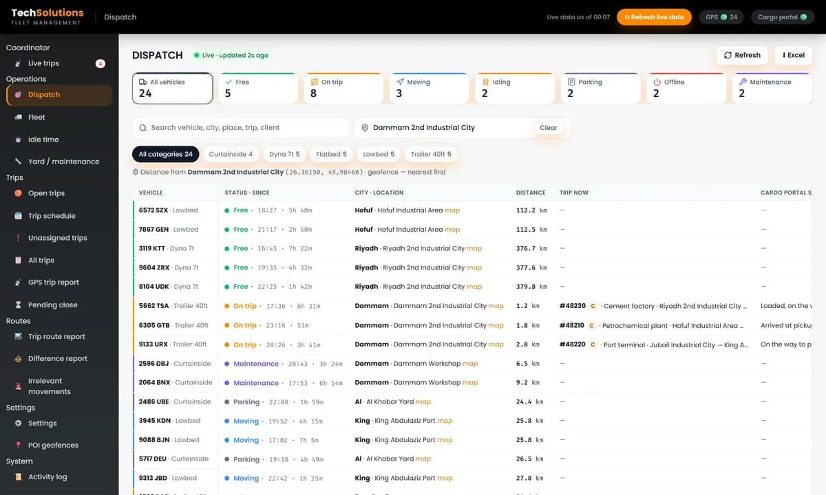 Dispatch board showing 24 trucks by status: free, on trip, moving, idling, parking, offline and maintenance, sorted by distance to a pickup