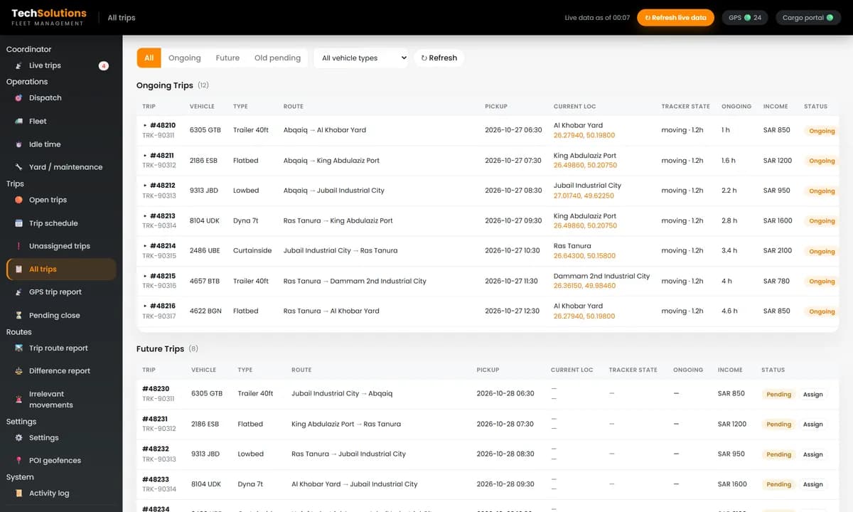 All trips report with ongoing and future trips, vehicle, type, route, pickup, current location, tracker state and income per trip