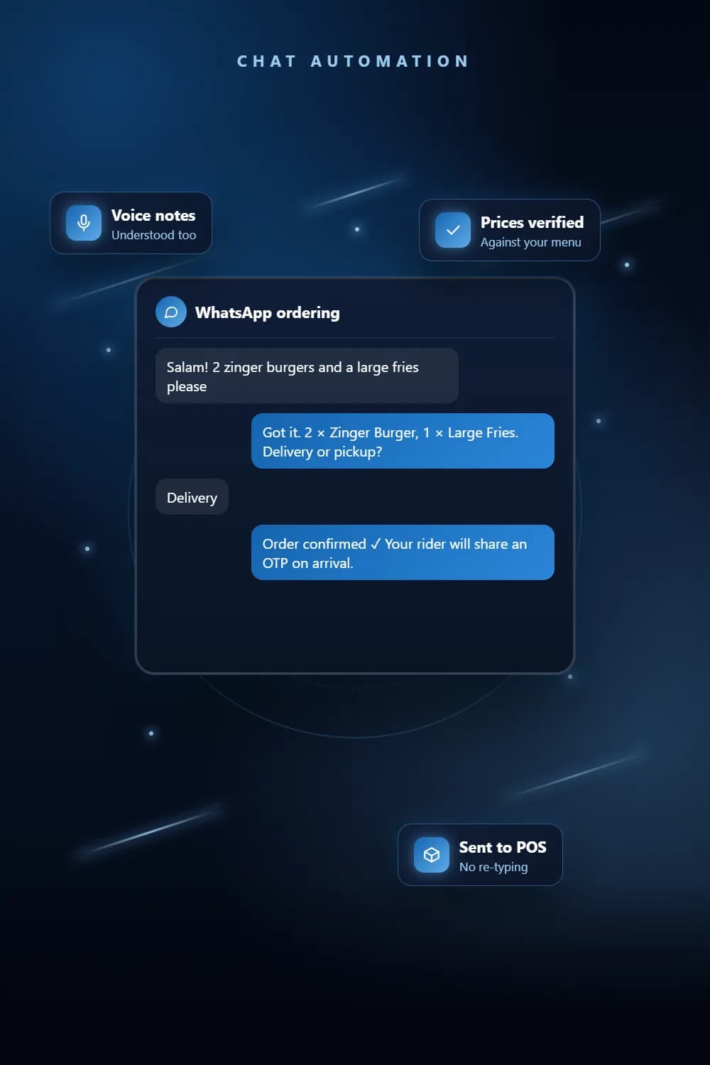 WhatsApp chatbot conversation taking a food order with AI and confirming it