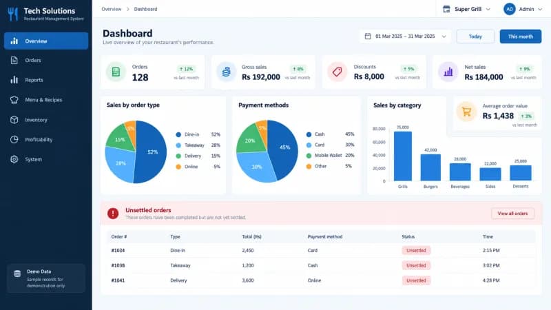 Restaurant management system dashboard with sales, discount and order-type breakdowns