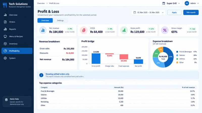 Profit and loss screen with net revenue, COGS, gross profit and expense deductions