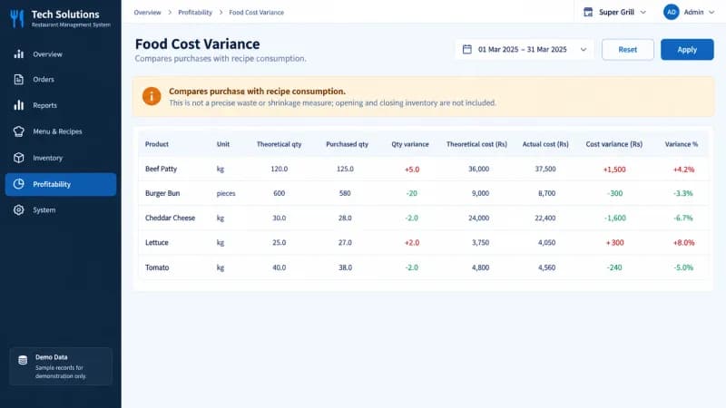 Food cost variance table comparing theoretical and purchased quantities per ingredient